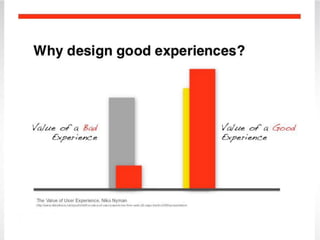 User Experience Design - The Missing Piece