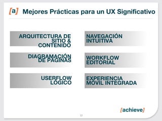 Mejores Prácticas para un UX Significativo
12
ARQUITECTURA DE
SITIO &
CONTENIDO
DIAGRAMACIÓN
DE PÁGINAS
USERFLOW
LÓGICO
NA...