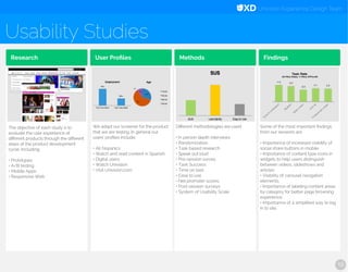 Univision Experience Design Team
Usability Studies
10
Research
The objective of each study is to
evaluate the user experience of
diﬀerent products through the
diﬀerent steps of the product
development cycle. Including:
o  Prototypes
o  A/B testing
o  Mobile Apps
o  Responsive Web
User Proﬁles
We adapt our screener for the
product that we are testing. In general
our users' proﬁles include:
o  Watch and read content in Spanish
o  Digital Users
o  Watch Univision
o  Visit Univision.com
Methods
Diﬀerent methodologies are used:
o  In person depth interviews
o  Randomization
o  Task based research
o  Speak out loud
o  Pre-session survey
o  Task Success
o  Time on task
o  Ease to use
o  Net promoter scores
o  Post-session surveys
o  System of Usability Scale
Findings
Some of the most important ﬁndings
from our sessions are:
o  Importance of increased visibility of
social share buttons in mobile.
o  Importance of content type icons in
widgets to help users distinguish
between videos, slideshows and
articles.
o  Visibility of carousel navigation
elements.
o  Importance of labeling content
areas by category for better page
browsing experience.
o  Importance of a simpliﬁed way to
log in to site.
70%	
30%	
Full	Time	 Part	Time		
Employment	
Age	
18-24	
25-34	
45-54	
SUS	 Learnability	 Easy	to	Use	
SUS	
4.6	
4.3	
3.3	
3.7	
3.5	
Easy	to	understand	
RegistraEon	
Build	a	team	
Line	up	
Create	a	league	
Task	Rate		
(5=Very	Easy,	1=Very	Diﬃcult)	
 