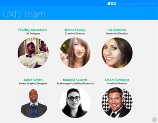 Univision Experience Design Team
UXD Team
11
Freddy Alcantara
UX Designer
Jenna Haney
Creative Director
Iris Rabines
Senior Art Director
Aldin Smith
Senior Graphic Designer
Malena Svarch
Sr. Manager-Usability Research
Chad Tempest
Creative Director
 