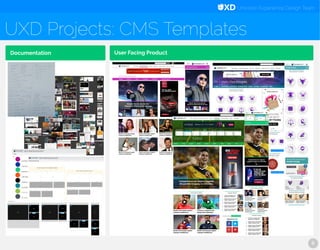 Univision Experience Design Team
UXD Projects: CMS Templates
6
Documentation User Facing Product
 