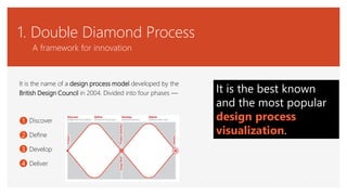 1. Double Diamond Process
A framework for innovation
It is the best known
and the most popular
design process
visualizatio...
