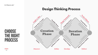 Choose  
the right
PROCESS
25
II. What to do?
Design Thinking Process
Develop DeliverDeﬁneDiscover
 