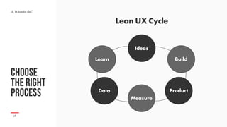 Choose  
the right
PROCESS
28
II. What to do?
Lean UX Cycle
Ideas
Measure
Product
Build
Data
Learn
 