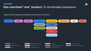 SumUp – A better way to get paid.
One merchant “one” product | A coordinated experience
Dashboard Sales Payouts
SumUp Card
Virtual Terminal
My products Account details
Employees
For developers
Billing
My card readers
Refer a friend Shop Support
POS Lite
Payments (Sofia)
Sofia
Referral Squad (Brazil)
Activation Squad
Customer Success
Logistics
Consumer (Cologne & US)
Merchant growth
Online Payments
Berlin (PO) / Sofia (Design)
Pages of SumUp Dashboard (desktop) and their autonomous teams
 