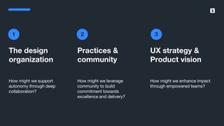 SumUp – A better way to get paid.
The design
organization
How might we support
autonomy through deep
collaboration?
Practices &
community
How might we leverage
community to build
commitment towards
excellence and delivery?
UX strategy &
Product vision
How might we enhance impact
through empowered teams?
1 2 3
 