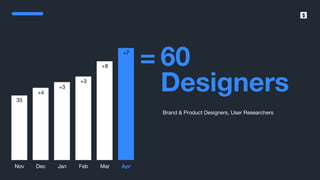 SumUp – A better way to get paid.
60
Designers
Brand & Product Designers, User Researchers
Nov Dec Jan Feb Mar Apr
35
+4
+3
+3
+8
+7
=
 