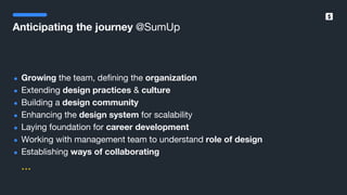SumUp – A better way to get paid.
● Growing the team, defining the organization
● Extending design practices & culture
● Building a design community
● Enhancing the design system for scalability
● Laying foundation for career development
● Working with management team to understand role of design
● Establishing ways of collaborating
...
Anticipating the journey @SumUp
 
