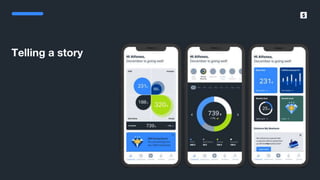 SumUp – A better way to get paid.
Telling a story
 