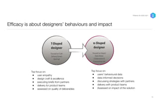 Ef
fi
cacy is about designers’ behaviours and impact
Top focus on:


● user empathy


● design craft & excellence


● executing briefs from partners


● delivery for product teams


● assessed on quality of deliverables
26
P/Bertini @ UXDX 2021
Top focus on:


● users’ behavioural data


● data-informed decisions


● discussing strategies with partners


● delivery with product teams


● Assessed on impact of the solution
 