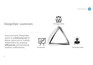 DesignOps’ customers
Every and each DesignOps
action is a balancing act to
deliver value one or multiple
stakeholders by enabling
efficiencies and identifying
endemic inefficiencies.
The Design Teams
The Design Leader
The Business
6
P/Bertini @ UXDX 2021
 