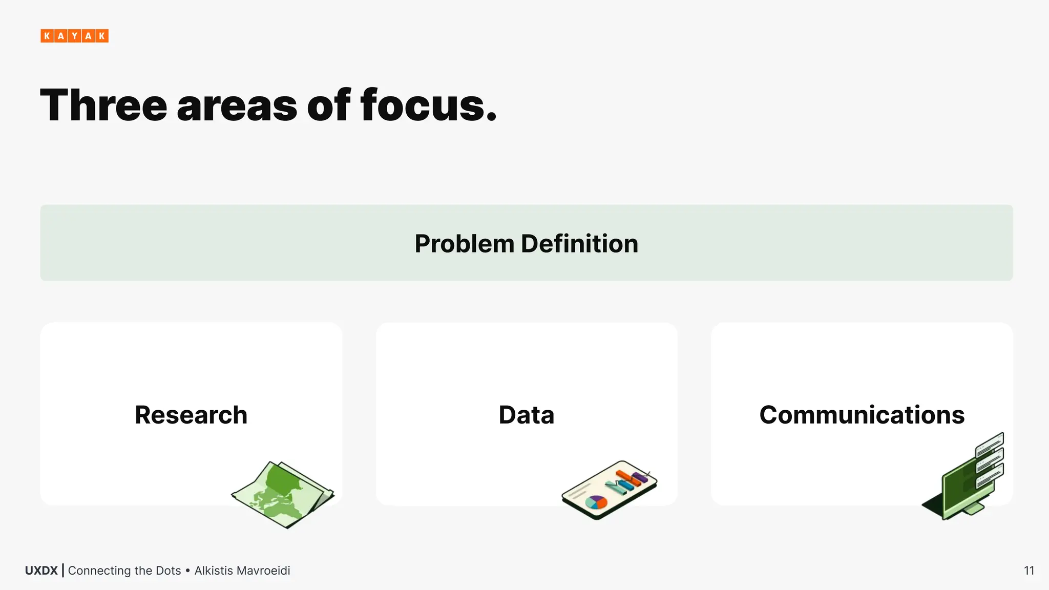 11
UXDX | Connecting the Dots • Alkistis Mavroeidi
Research Data Communications
Problem Definition
Three areas of focus.
 