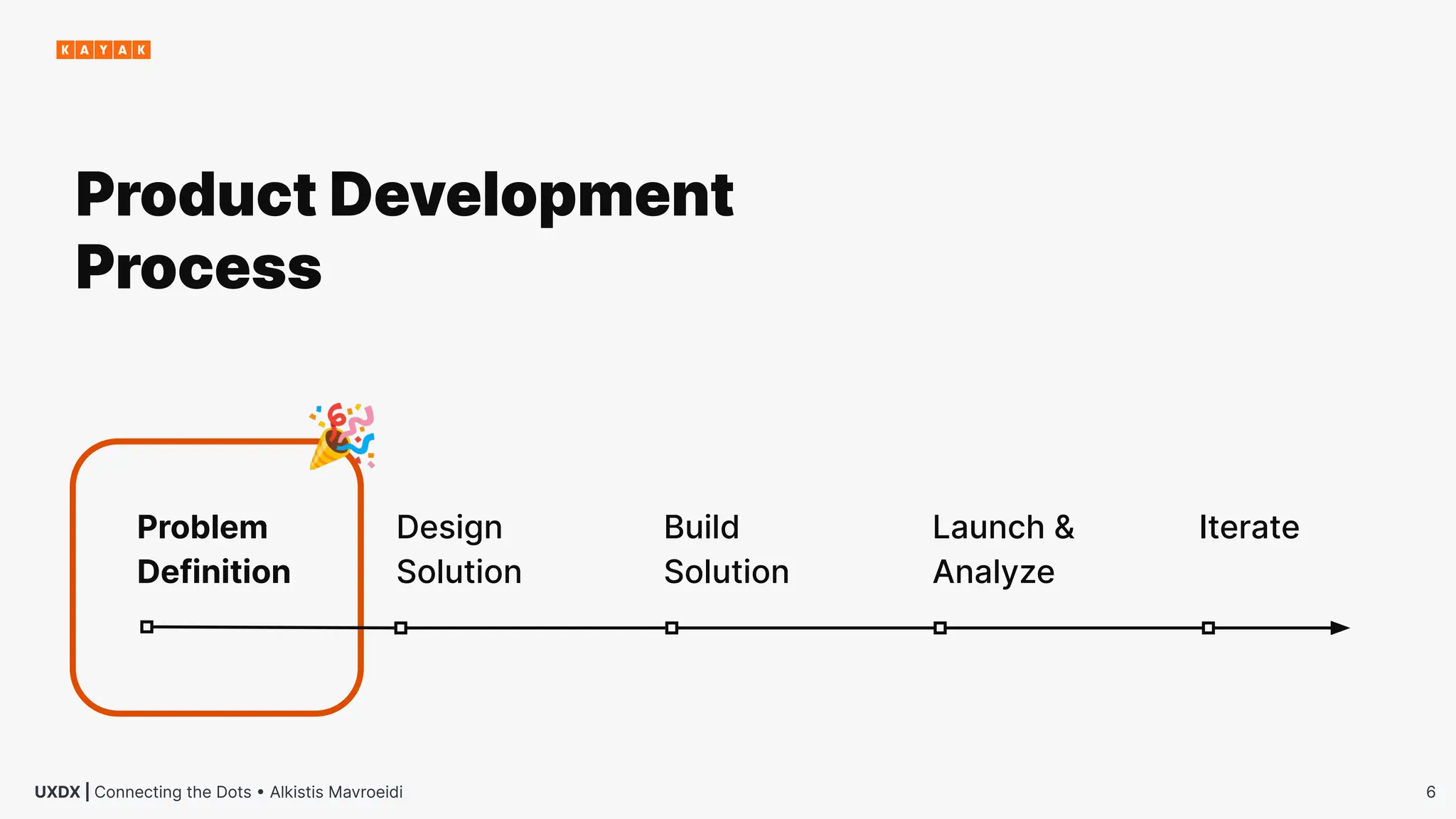 6
UXDX | Connecting the Dots • Alkistis Mavroeidi
Problem
Definition
Design
Solution
Build
Solution
Launch &
Analyze
Iterate
Product Development
Process
🎉
 