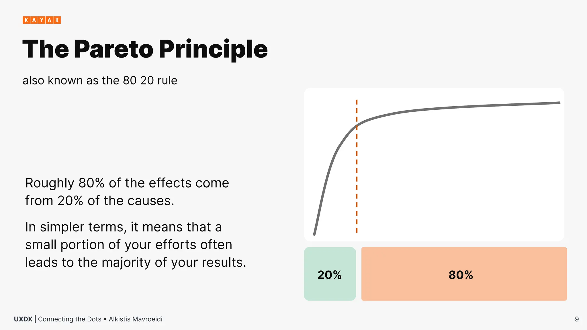 9
UXDX | Connecting the Dots • Alkistis Mavroeidi
also known as the 80 20 rule
Roughly 80% of the effects come
from 20% of the causes.
In simpler terms, it means that a
small portion of your efforts often
leads to the majority of your results.
The Pareto Principle
20% 80%
 