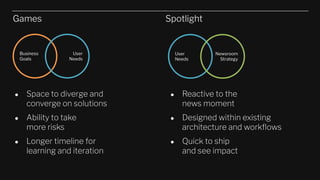 ● Space to diverge and
converge on solutions
● Ability to take
more risks
● Longer timeline for
learning and iteration
User
Needs
Newsroom
Strategy
Business
Goals
User
Needs
● Reactive to the
news moment
● Designed within existing
architecture and workﬂows
● Quick to ship
and see impact
Games Spotlight
 