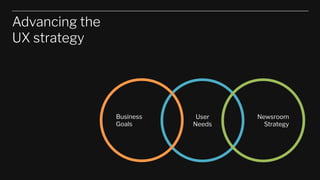 User
Needs
Newsroom
Strategy
Business
Goals
Advancing the
UX strategy
 