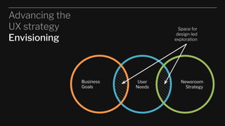 User
Needs
Newsroom
Strategy
Business
Goals
Advancing the
UX strategy
Envisioning
Space for
design-led
exploration
 