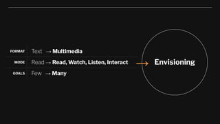 FORMAT Text → Multimedia
MODE Read → Read, Watch, Listen, Interact
GOALS Few → Many
Envisioning
→
 