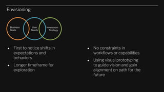 ● First to notice shifts in
expectations and
behaviors
● Longer timeframe for
exploration
Newsroom
Strategy
Business
Goals
User
Needs
● No constraints in
workﬂows or capabilities
● Using visual prototyping
to guide vision and gain
alignment on path for the
future
Envisioning
 