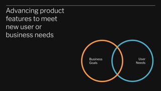 Advancing product
features to meet
new user or
business needs
User
Needs
Business
Goals
 
