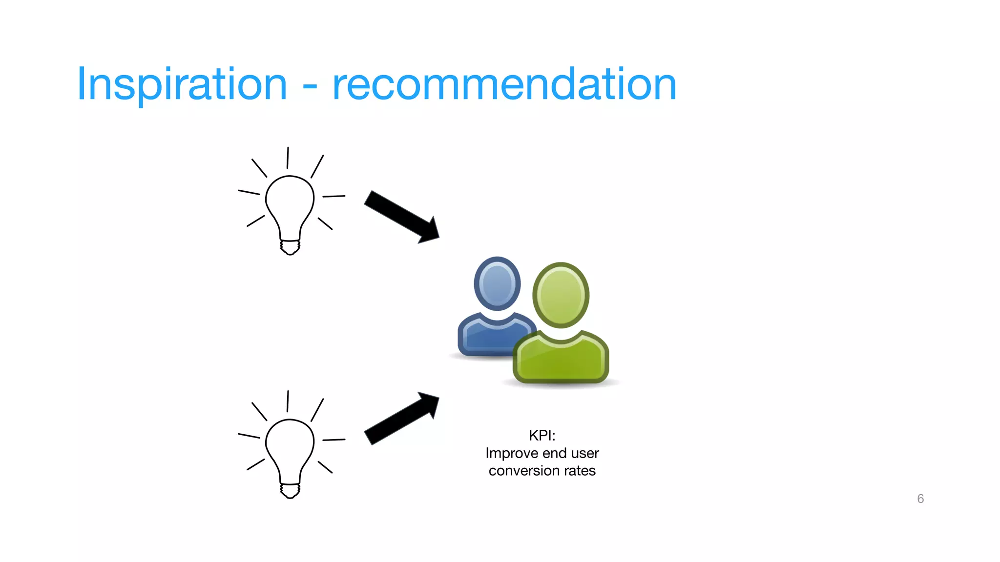 6
Inspiration - recommendation
KPI:
Improve end user
conversion rates
 