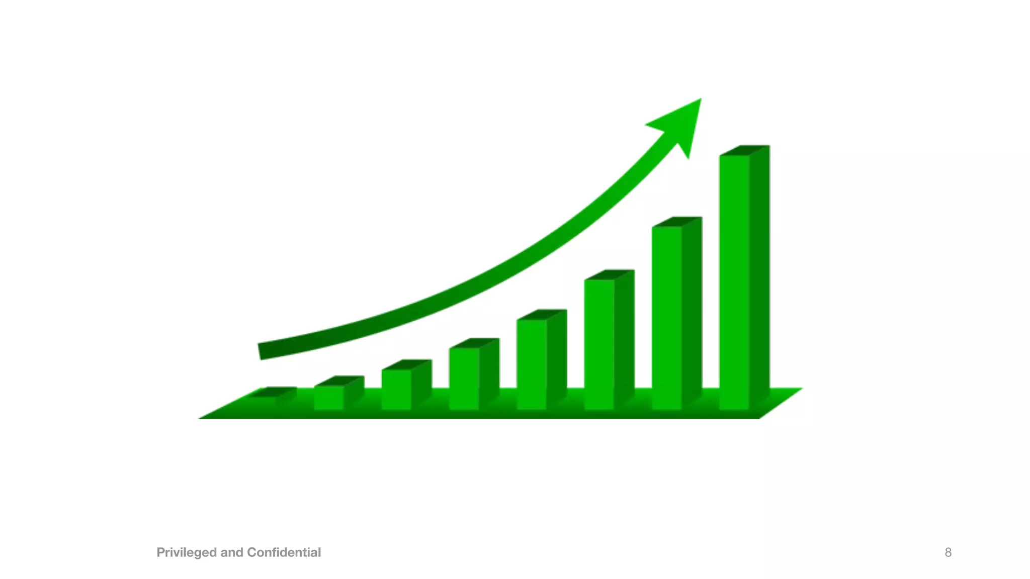 8
Privileged and Conﬁdential
 