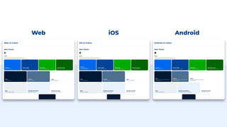 Server-Driven User Interface (SDUI) at Priceline | PDF
