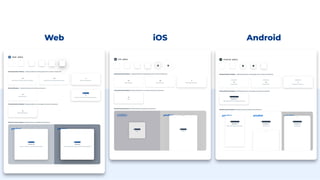 Server-Driven User Interface (SDUI) at Priceline | PDF