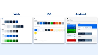 Server-Driven User Interface (SDUI) at Priceline | PDF
