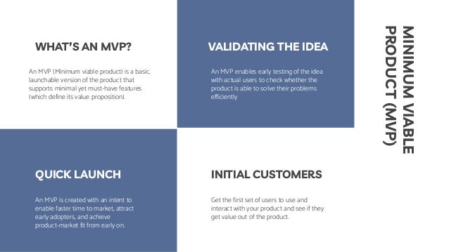 MINIMUM
VIABLE
PRODUCT
(MVP)
An MVP (Minimum viable product) is a basic,
launchable version of the product that
supports minimal yet must-have features
(which define its value proposition).
An MVP enables early testing of the idea
with actual users to check whether the
product is able to solve their problems
efficiently
An MVP is created with an intent to
enable faster time to market, attract
early adopters, and achieve
product-market fit from early on.
VALIDATING THE IDEA
QUICK LAUNCH
WHAT’S AN MVP?
INITIAL CUSTOMERS
Get the first set of users to use and
interact with your product and see if they
get value out of the product.
 