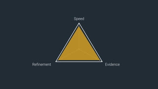 Refinement Evidence
Speed
 