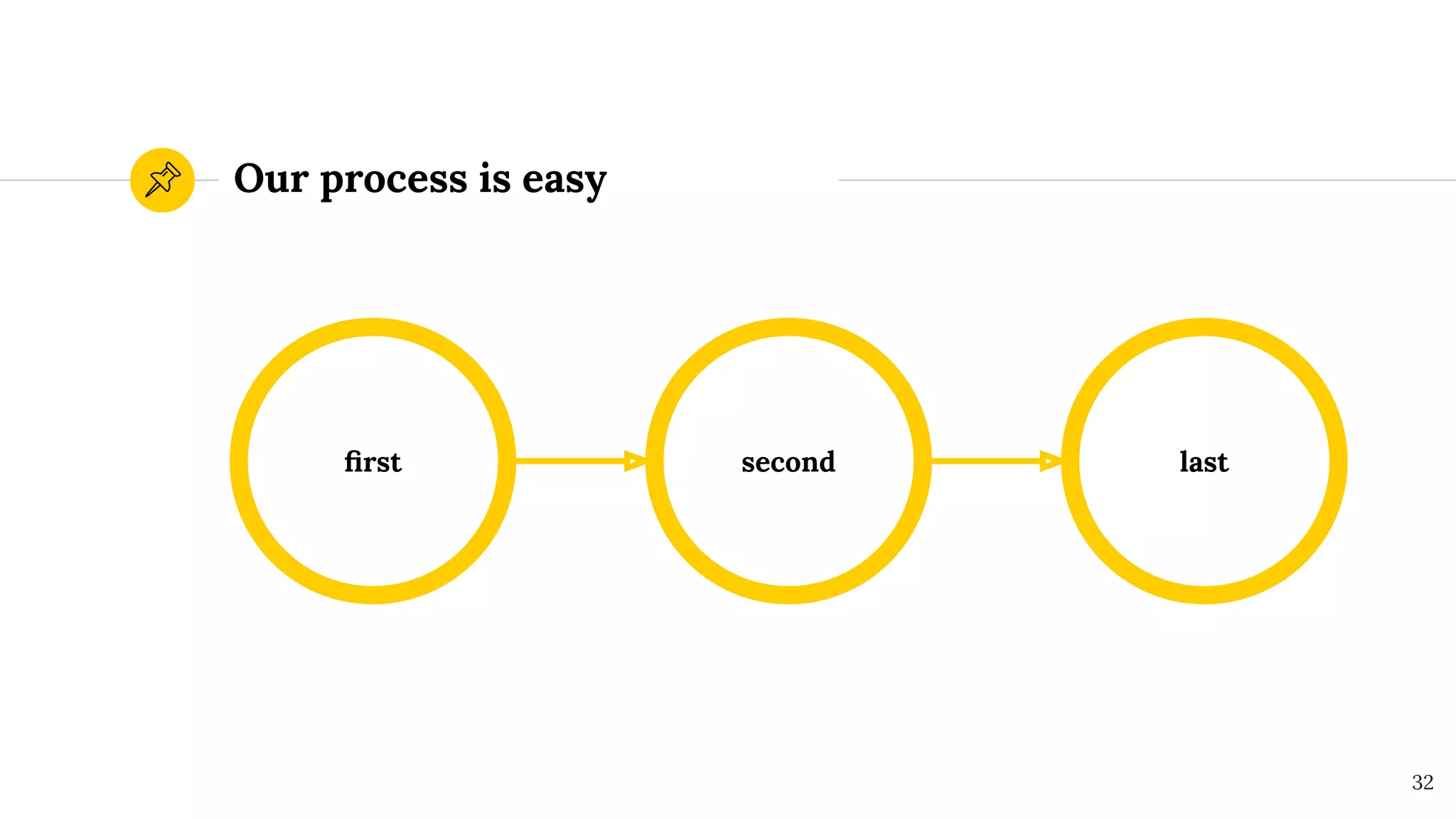 Our process is easy
ﬁrst last
second
32
 