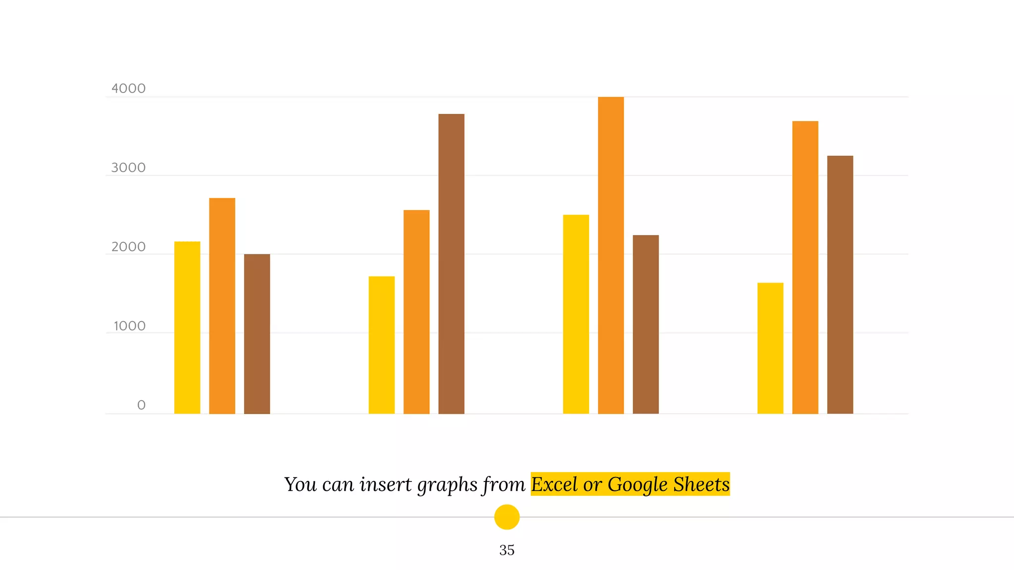 You can insert graphs from Excel or Google Sheets
35
4000
3000
2000
1000
0
 