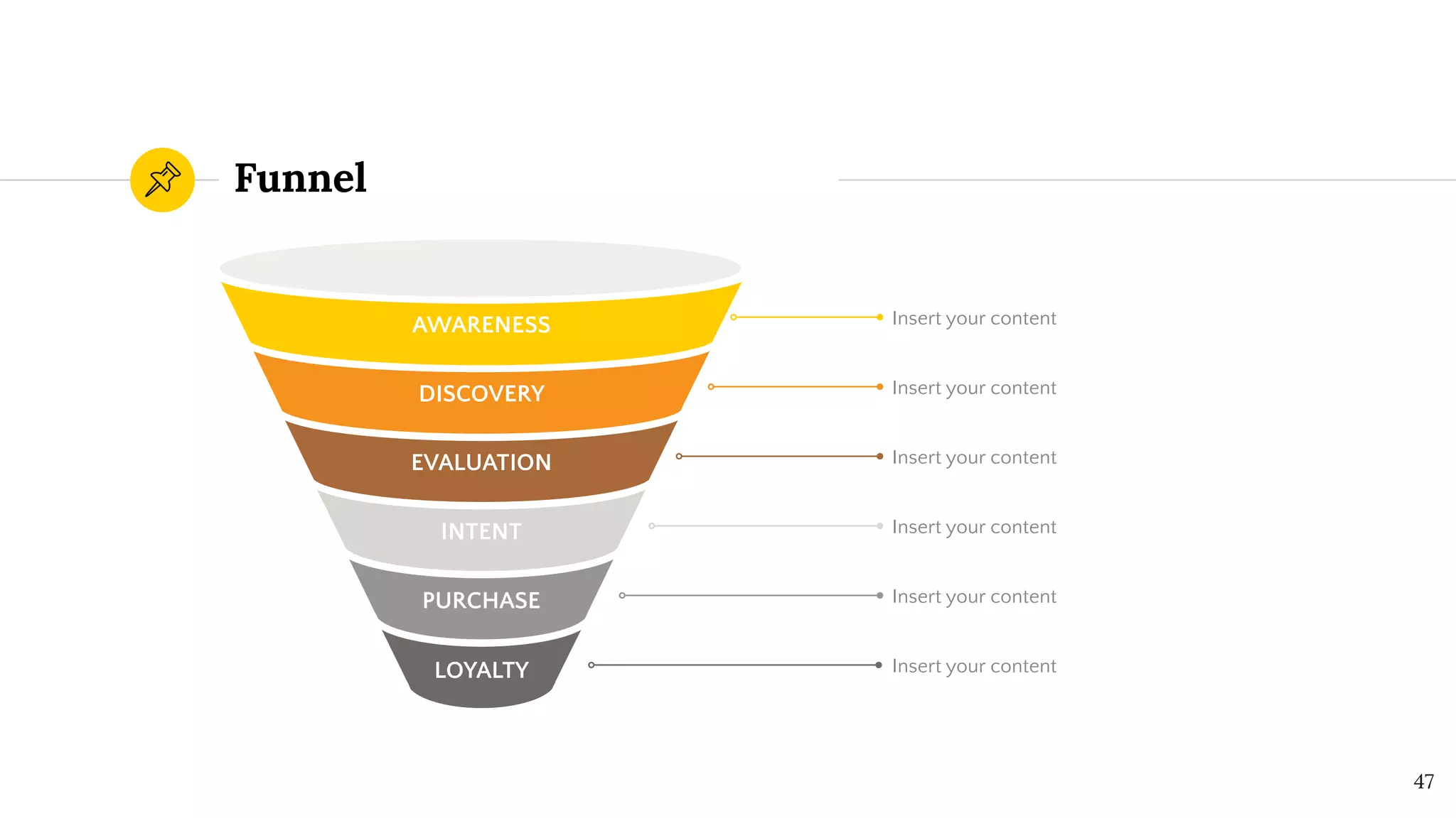 Funnel
47
PURCHASE
LOYALTY
AWARENESS
EVALUATION
DISCOVERY
INTENT
Insert your content
Insert your content
Insert your content
Insert your content
Insert your content
Insert your content
 