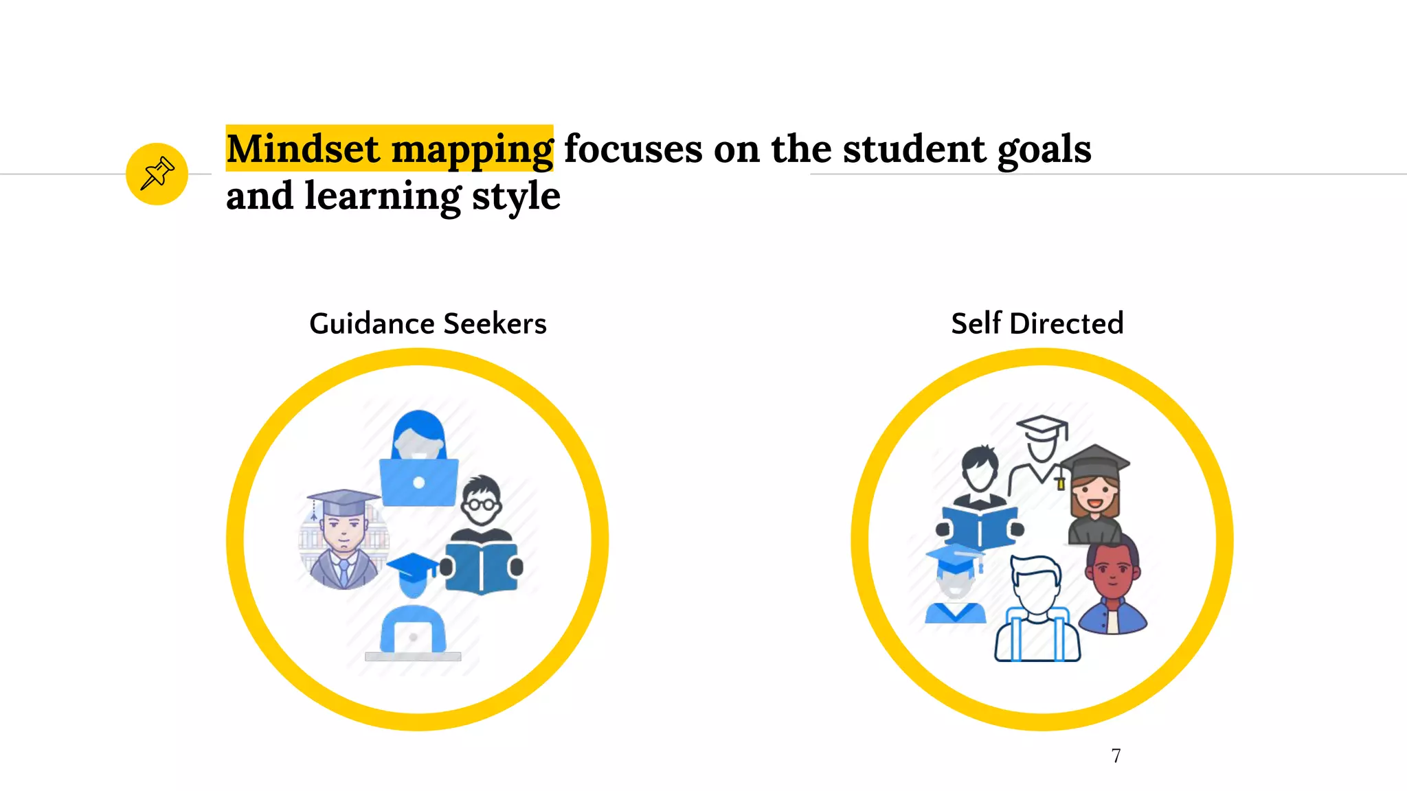Mindset mapping focuses on the student goals
and learning style
7
Guidance Seekers Self Directed
 