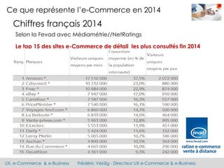 UX, e-Commerce & e-Business Frédéric Veidig - Directeur UX e-Commerce & e-Business
Ce que représente l’e-Commerce en 2014
Chiffres français 2014
Selon la Fevad avec Médiamétrie//NetRatings
Le top 15 des sites e-Commerce de détail les plus consultés fin 2014
 