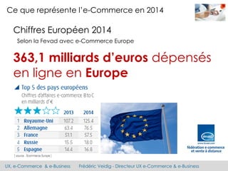 UX, e-Commerce & e-Business Frédéric Veidig - Directeur UX e-Commerce & e-Business
Ce que représente l’e-Commerce en 2014
Chiffres Européen 2014
Selon la Fevad avec e-Commerce Europe
363,1 milliards d’euros dépensés
en ligne en Europe
 