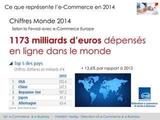 UX, e-Commerce & e-Business Frédéric Veidig - Directeur UX e-Commerce & e-Business
Ce que représente l’e-Commerce en 2014
Chiffres Monde 2014
Selon la Fevad avec e-Commerce Europe
1173 milliards d’euros dépensés
en ligne dans le monde
+ 13,6% par rapport à 2013
 