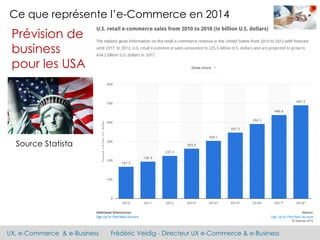 UX, e-Commerce & e-Business Frédéric Veidig - Directeur UX e-Commerce & e-Business
Ce que représente l’e-Commerce en 2014
Prévision de
business
pour les USA
Source Statista
 