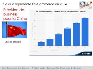 UX, e-Commerce & e-Business Frédéric Veidig - Directeur UX e-Commerce & e-Business
Ce que représente l’e-Commerce en 2014
Prévision de
business
pour la Chine
Source Statista
 