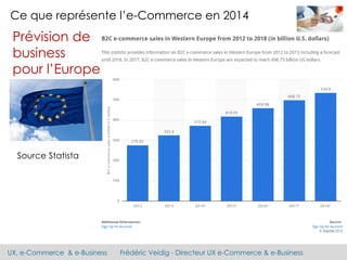UX, e-Commerce & e-Business Frédéric Veidig - Directeur UX e-Commerce & e-Business
Ce que représente l’e-Commerce en 2014
Prévision de
business
pour l’Europe
Source Statista
 