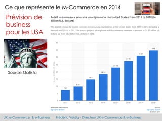 UX, e-Commerce & e-Business Frédéric Veidig - Directeur UX e-Commerce & e-Business
Ce que représente le M-Commerce en 2014
Prévision de
business
pour les USA
Source Statista
 