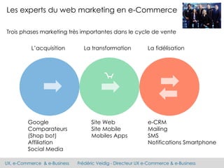 UX, e-Commerce & e-Business Frédéric Veidig - Directeur UX e-Commerce & e-Business
Les experts du web marketing en e-Commerce
Trois phases marketing très importantes dans le cycle de vente
L’acquisition La transformation La fidélisation
Site Web
Site Mobile
Mobiles Apps
e-CRM
Mailing
SMS
Notifications Smartphone
Google
Comparateurs
(Shop bot)
Affiliation
Social Media
 