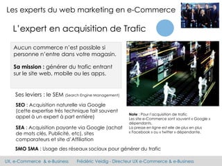 UX, e-Commerce & e-Business Frédéric Veidig - Directeur UX e-Commerce & e-Business
Les experts du web marketing en e-Commerce
L’expert en acquisition de Trafic
SEO : Acquisition naturelle via Google
(cette expertise très technique fait souvent
appel à un expert à part entière)
SEA : Acquisition payante via Google (achat
de mots clés, Publicité, etc), sites
comparateurs et site d’Affiliation
SMO SMA : Usage des réseaux sociaux pour générer du trafic
Sa mission : générer du trafic entrant
sur le site web, mobile ou les apps.
Ses leviers : le SEM (Search Engine Management)
Aucun commerce n’est possible si
personne n’entre dans votre magasin.
Note : Pour l’acquisition de trafic
Les site e-Commerce sont souvent « Google »
dépendants.
La presse en ligne est elle de plus en plus
« Facebook » ou « twitter » dépendante.
 