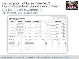 UX, e-Commerce & e-Business Frédéric Veidig - Directeur UX e-Commerce & e-Business
Mesurer pour maîtriser sa stratégie UX
Les outils que tout UX doit savoir utiliser :
Les scorecards E-Commerce
Trafic/Transfo/ CA/ Parcours client
 
