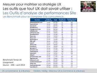 UX, e-Commerce & e-Business Frédéric Veidig - Directeur UX e-Commerce & e-Business
Mesurer pour maîtriser sa stratégie UX
Les outils que tout UX doit savoir utiliser :
Les Outils d’analyse de performances Site
Les Benchmark pour se comparer à la concurrence.
Benchmark Temps de
chargement
Source : JDN – avril 2014
 