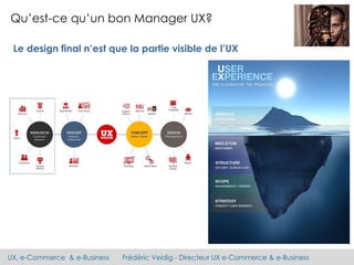UX, e-Commerce & e-Business Frédéric Veidig - Directeur UX e-Commerce & e-Business
Qu’est-ce qu’un bon Manager UX?
Le design final n’est que la partie visible de l’UX
 