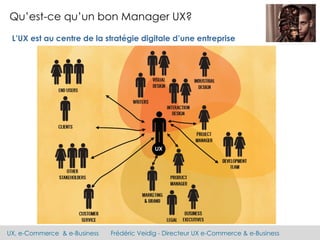 UX, e-Commerce & e-Business Frédéric Veidig - Directeur UX e-Commerce & e-Business
Qu’est-ce qu’un bon Manager UX?
L’UX est au centre de la stratégie digitale d’une entreprise
UX
 
