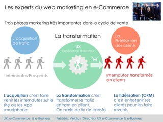 UX, e-Commerce & e-Business Frédéric Veidig - Directeur UX e-Commerce & e-Business
Les experts du web marketing en e-Comme...