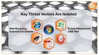 Key Threat Vectors Are Isolated


Web Browsing                      E-mail Attachments
External Documents                USB files
 